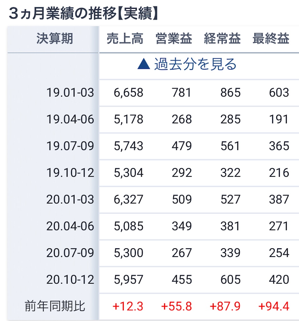 f:id:bitmancloud:20210318103313j:image