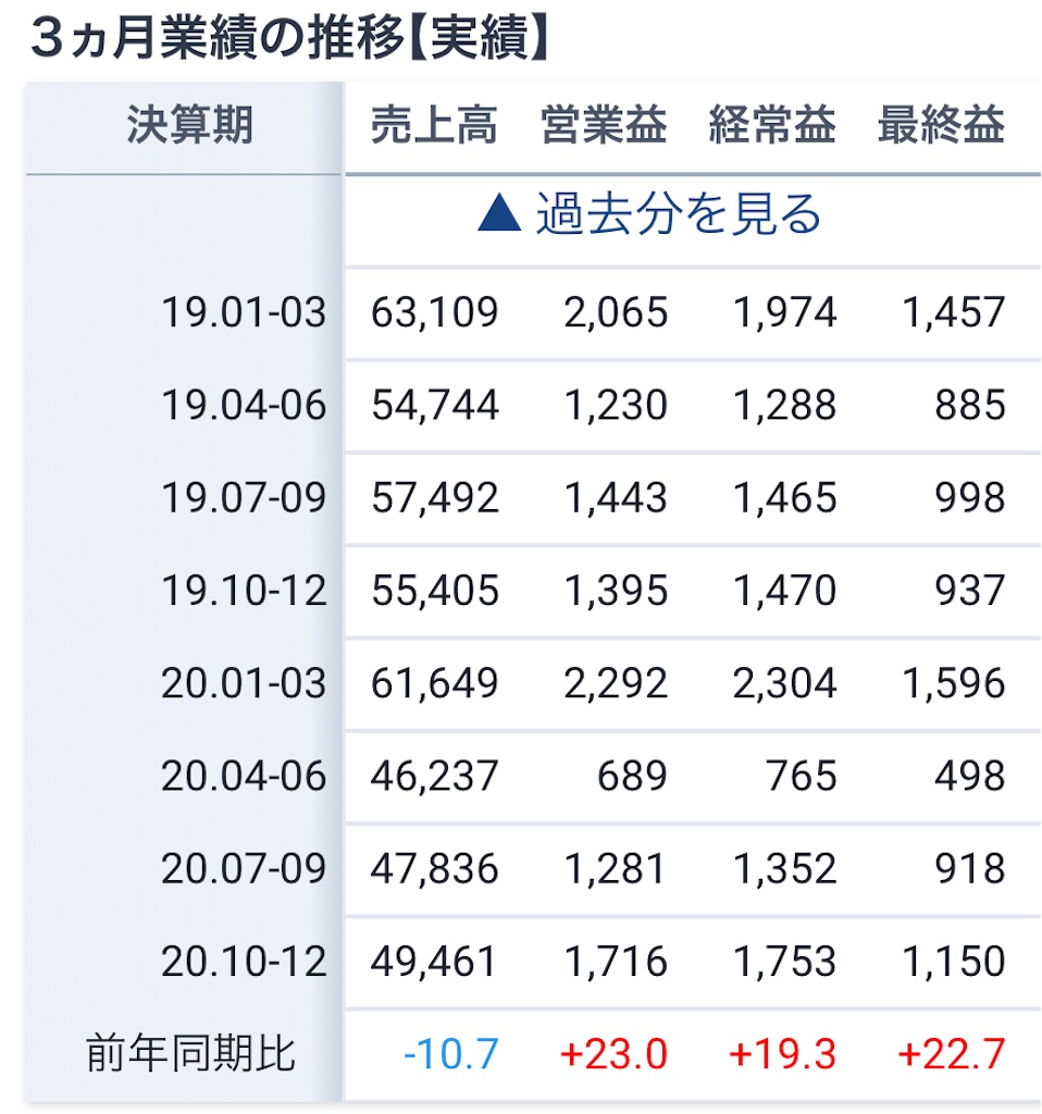 f:id:bitmancloud:20210318104426j:image