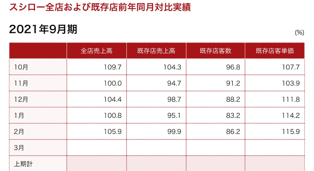 f:id:bitmancloud:20210320160233j:image