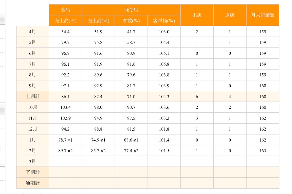 f:id:bitmancloud:20210320164349j:image