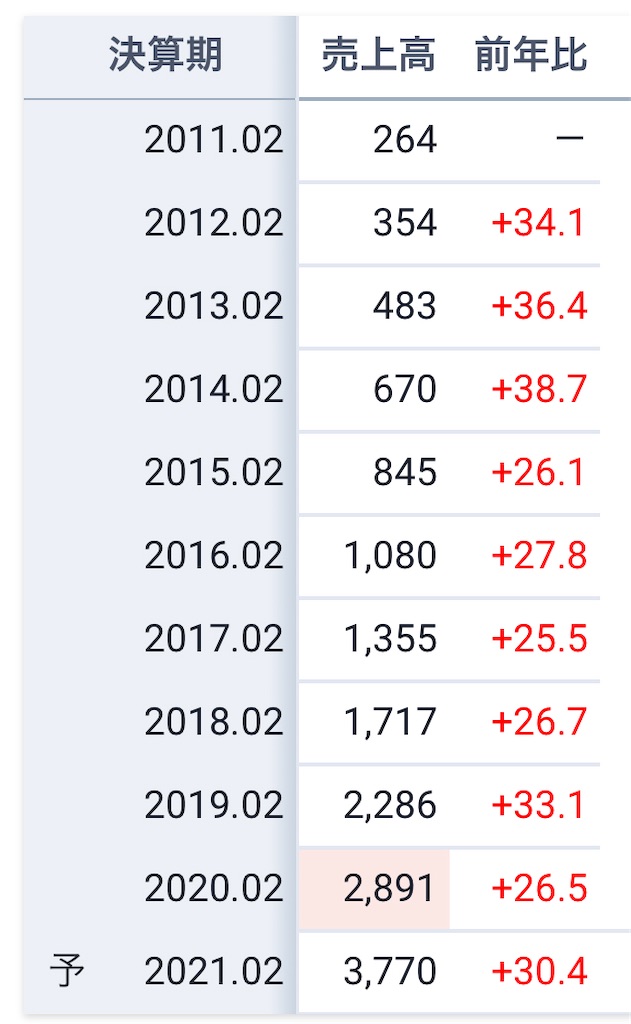 f:id:bitmancloud:20210321185147j:image f:id:bitmancloud:20210321185147j:image