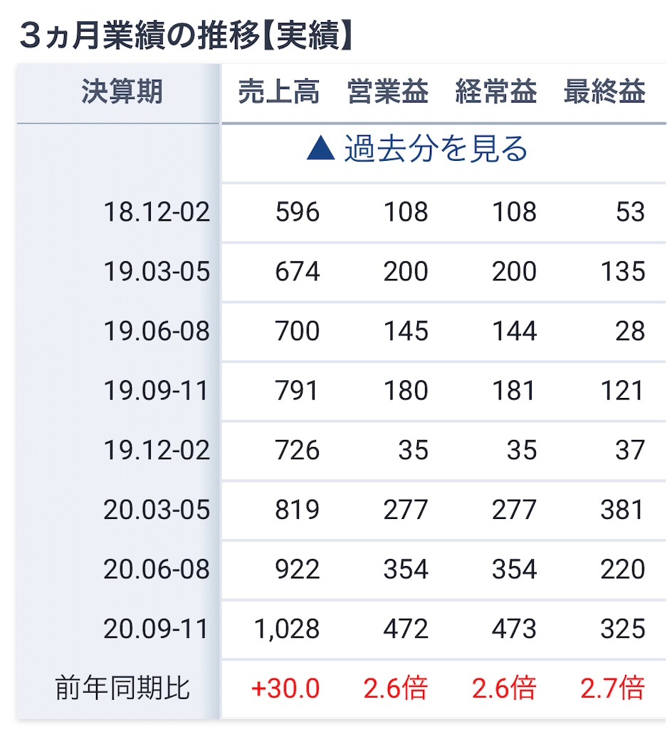 f:id:bitmancloud:20210321185301j:image f:id:bitmancloud:20210321185301j:image
