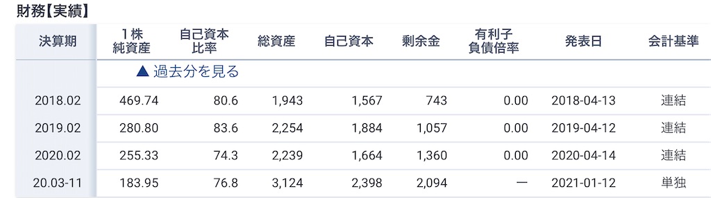 f:id:bitmancloud:20210321185309j:image f:id:bitmancloud:20210321185309j:image