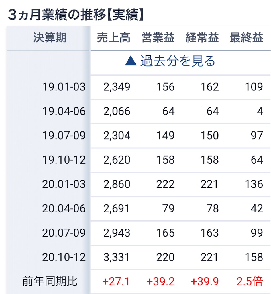 f:id:bitmancloud:20210321190600j:image f:id:bitmancloud:20210321190600j:image