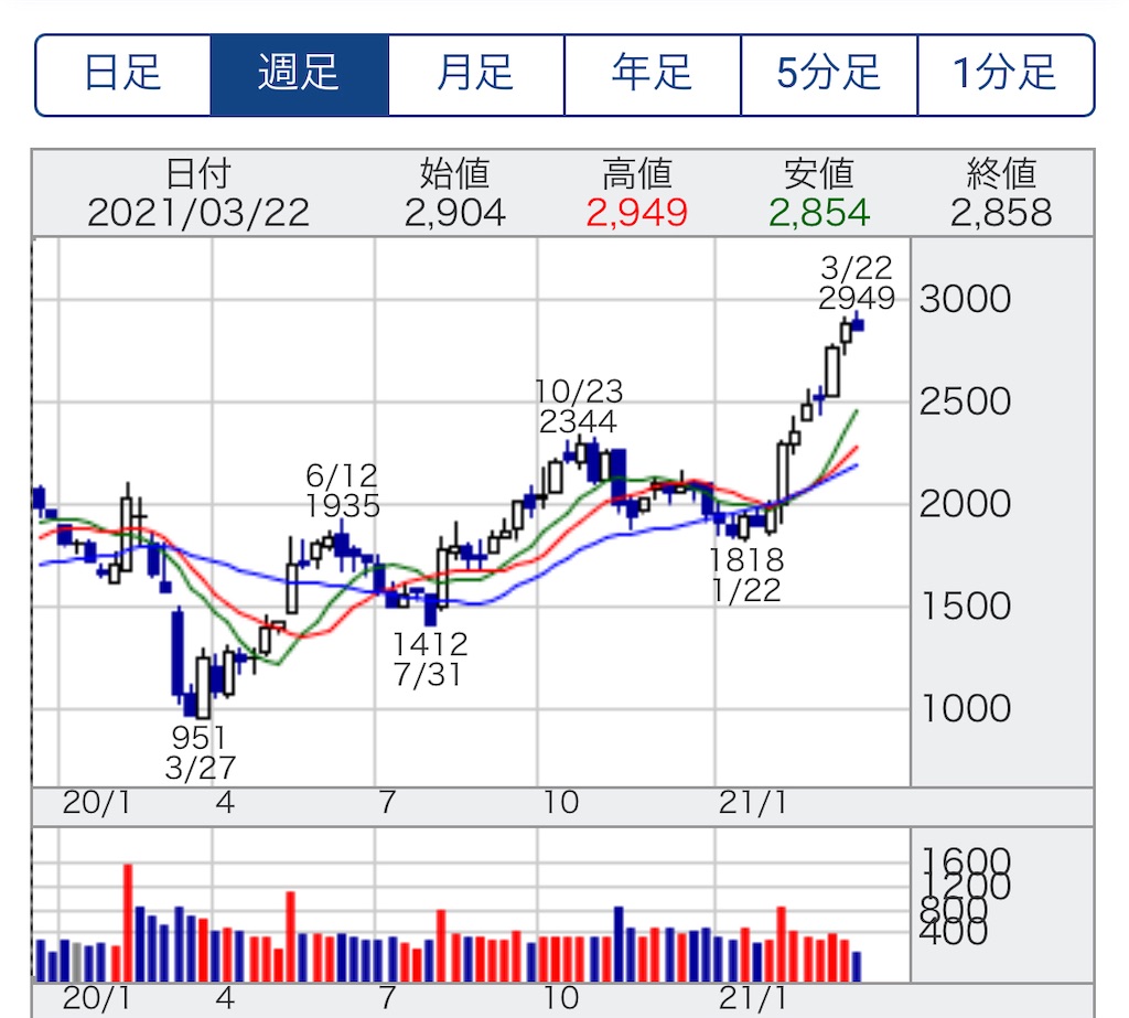 f:id:bitmancloud:20210322212116j:image