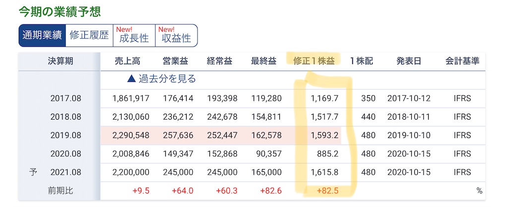 f:id:bitmancloud:20210323102116j:image