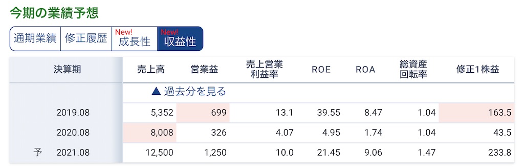 f:id:bitmancloud:20210326223326j:image