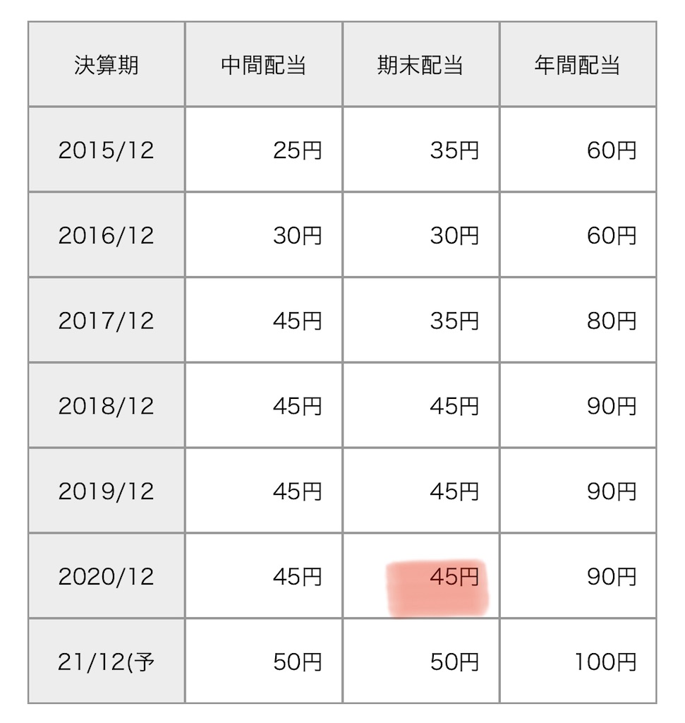 f:id:bitmancloud:20210329204201j:image