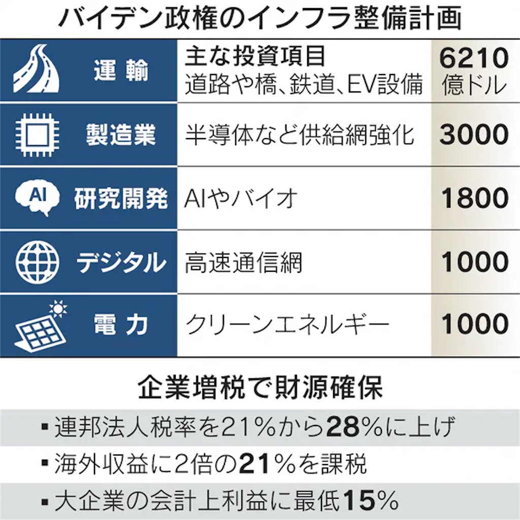 f:id:bitmancloud:20210407171214j:image
