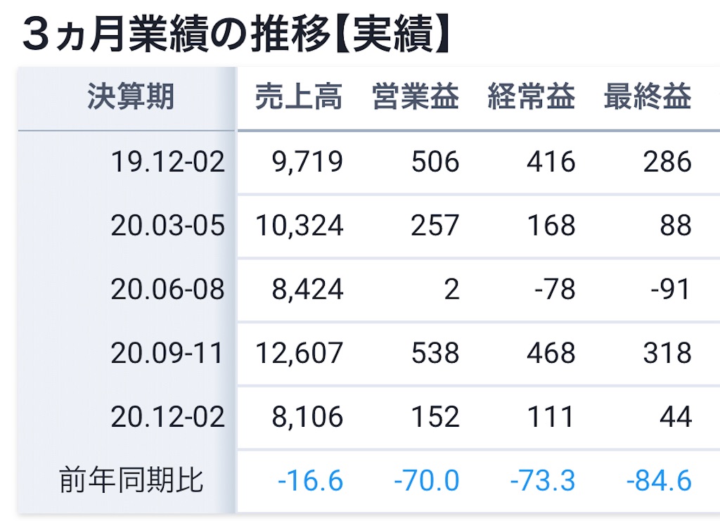 f:id:bitmancloud:20210408202257j:image