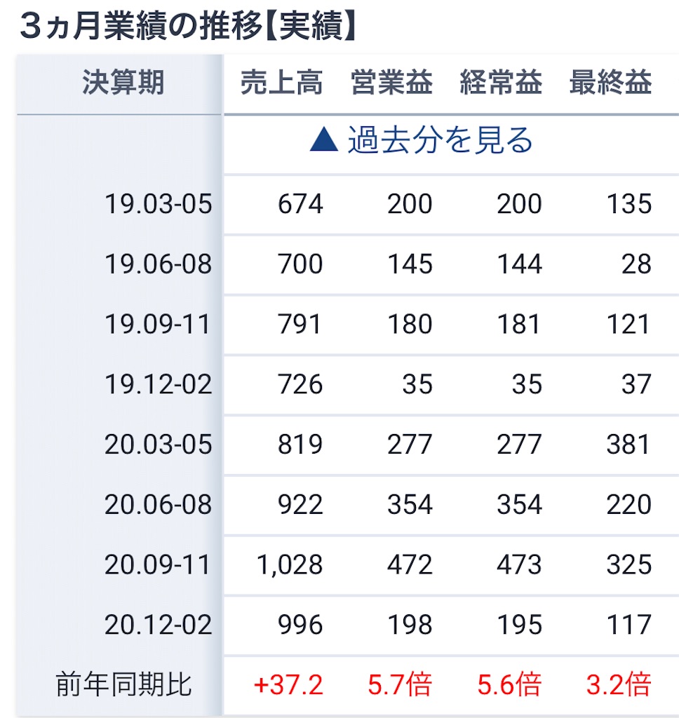 f:id:bitmancloud:20210413195139j:image f:id:bitmancloud:20210413195139j:image