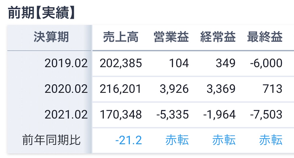 f:id:bitmancloud:20210413210853j:image f:id:bitmancloud:20210413210853j:image