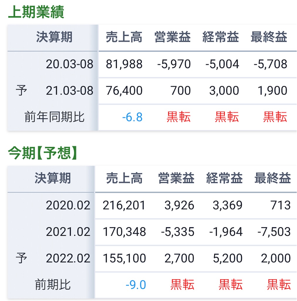 f:id:bitmancloud:20210413210936j:image f:id:bitmancloud:20210413210936j:image