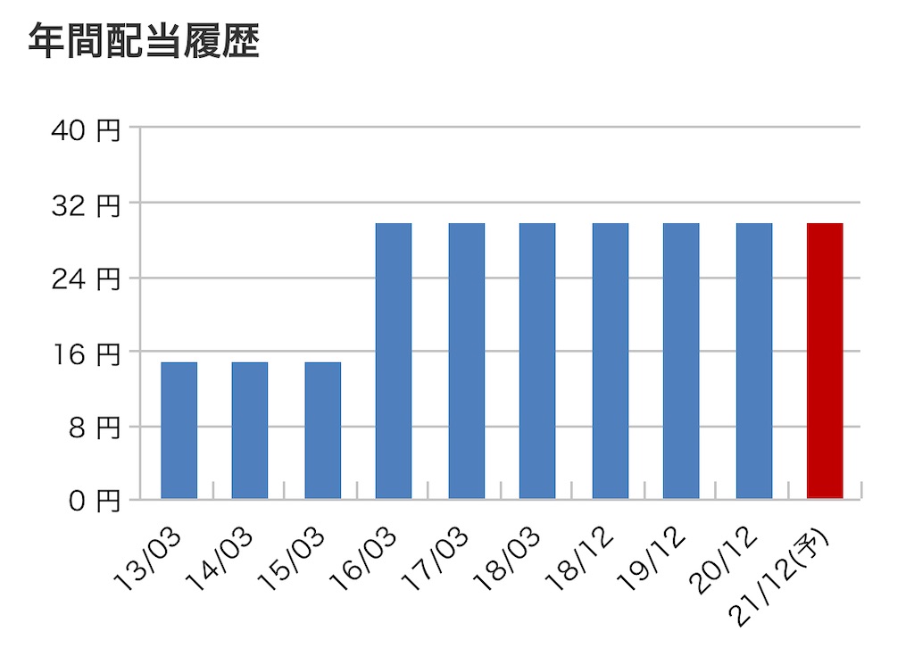 f:id:bitmancloud:20210417225826j:image