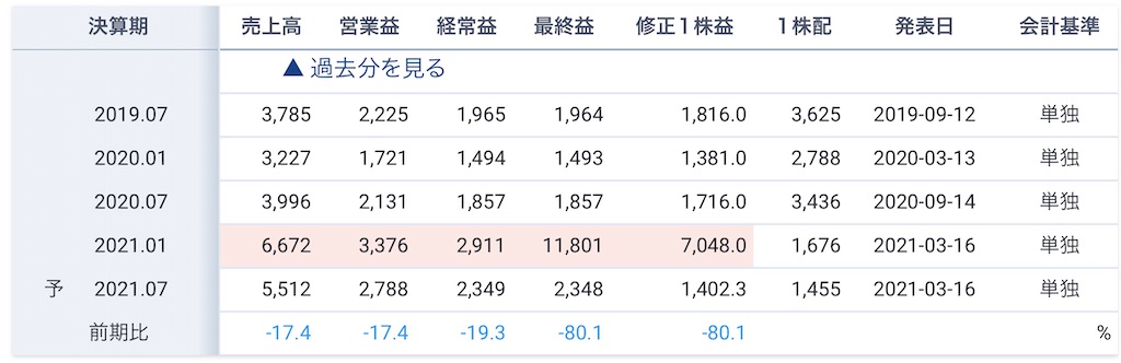 f:id:bitmancloud:20210418190024j:image
