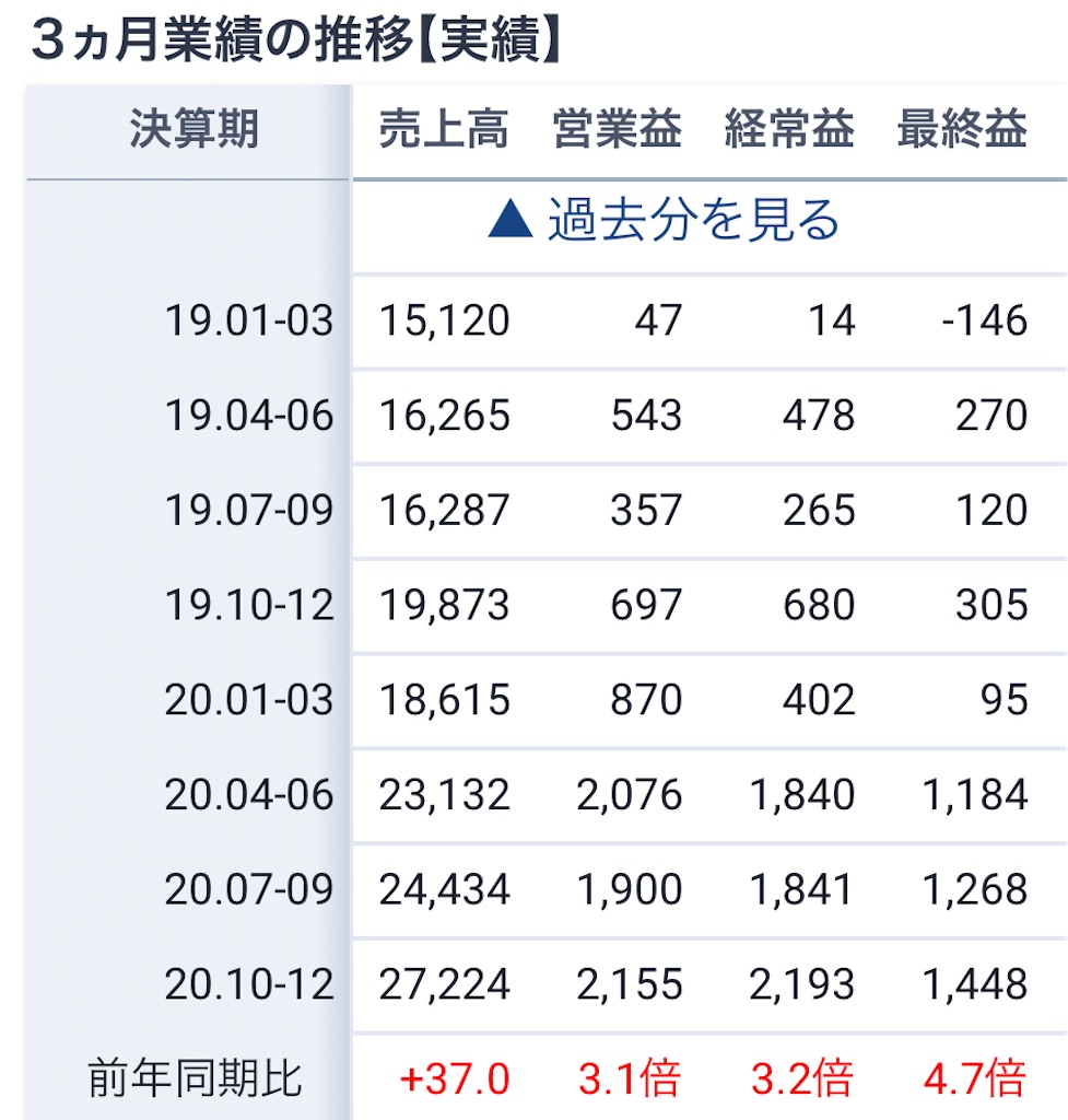 f:id:bitmancloud:20210419210435j:image f:id:bitmancloud:20210419210435j:image