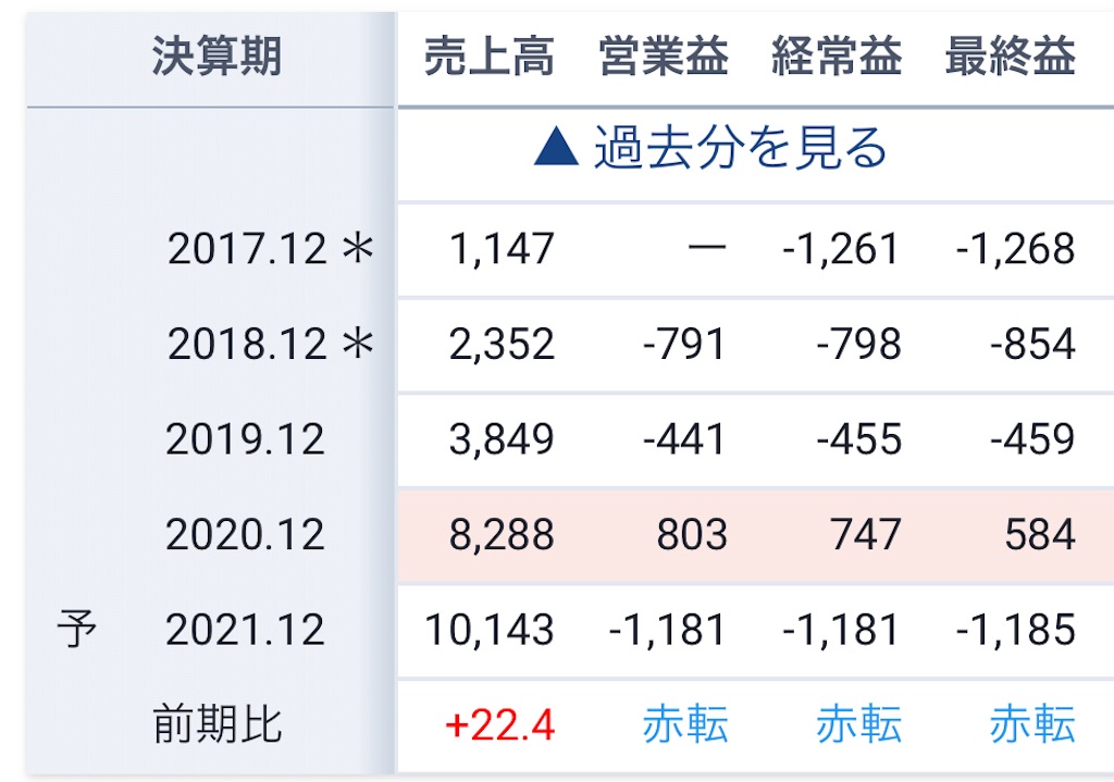 f:id:bitmancloud:20210419212707j:image f:id:bitmancloud:20210419212707j:image