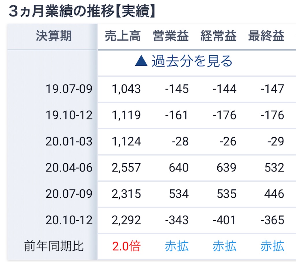 f:id:bitmancloud:20210419212954j:image f:id:bitmancloud:20210419212954j:image