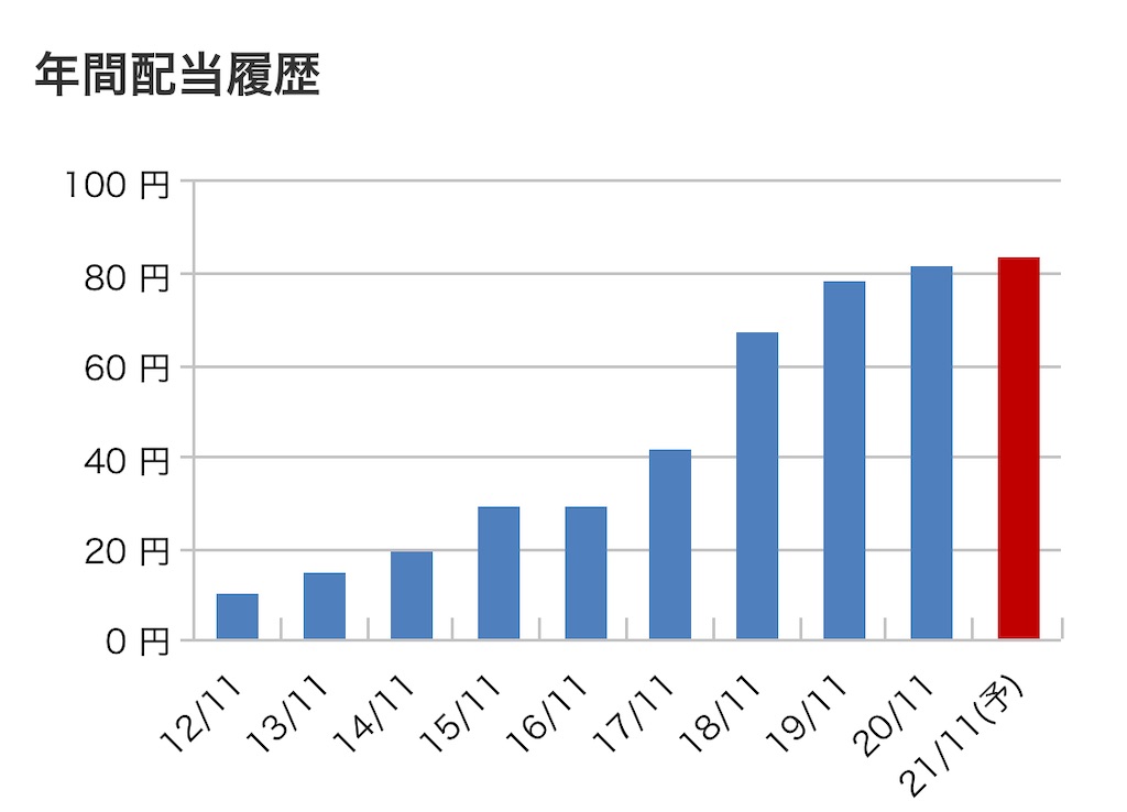 f:id:bitmancloud:20210428205852j:image