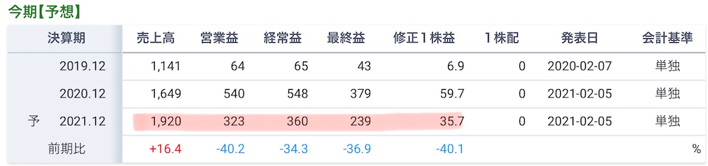 f:id:bitmancloud:20210430214611j:image
