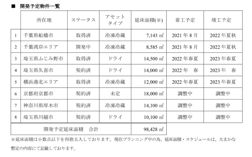 f:id:bitmancloud:20210507095242j:image f:id:bitmancloud:20210507095242j:image