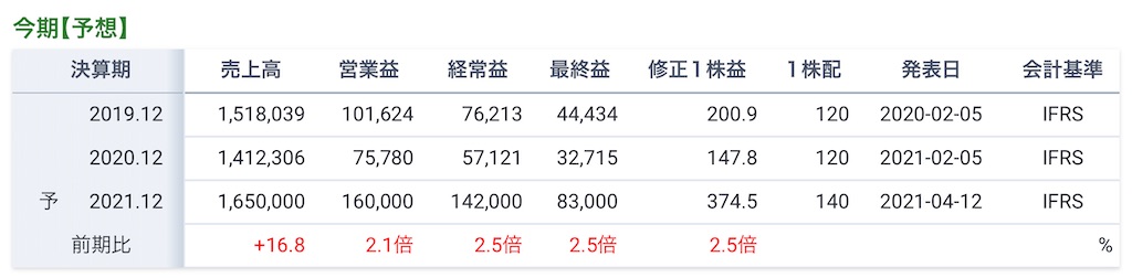 f:id:bitmancloud:20210507212331j:image f:id:bitmancloud:20210507212331j:image