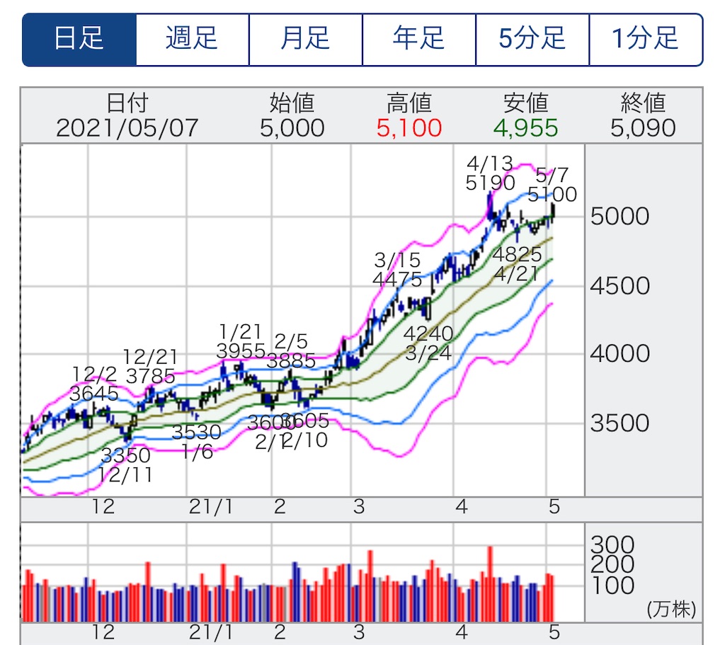 f:id:bitmancloud:20210507212536j:image f:id:bitmancloud:20210507212536j:image
