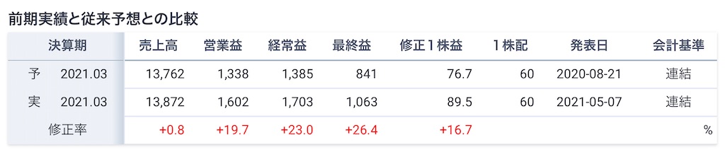 f:id:bitmancloud:20210507213356j:image f:id:bitmancloud:20210507213356j:image