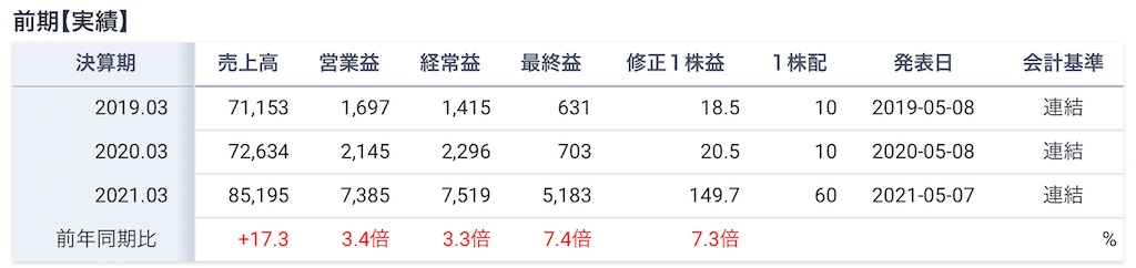 f:id:bitmancloud:20210507214229j:image f:id:bitmancloud:20210507214229j:image
