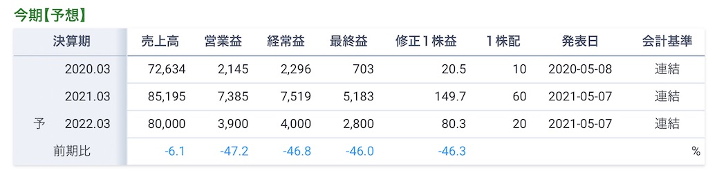f:id:bitmancloud:20210507214238j:image f:id:bitmancloud:20210507214238j:image