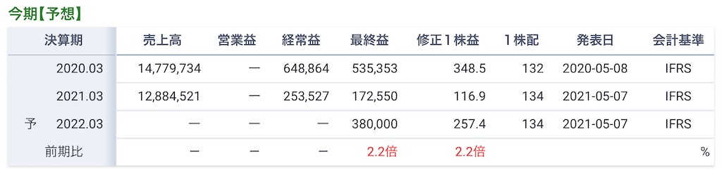 f:id:bitmancloud:20210507220800j:image f:id:bitmancloud:20210507220800j:image