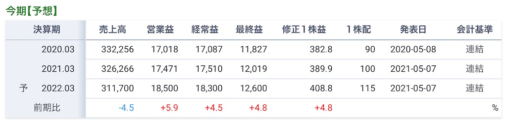 f:id:bitmancloud:20210507222547j:image f:id:bitmancloud:20210507222547j:image