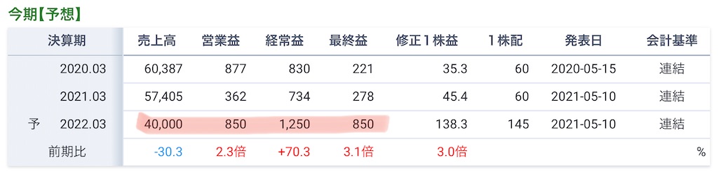 f:id:bitmancloud:20210510204718j:image