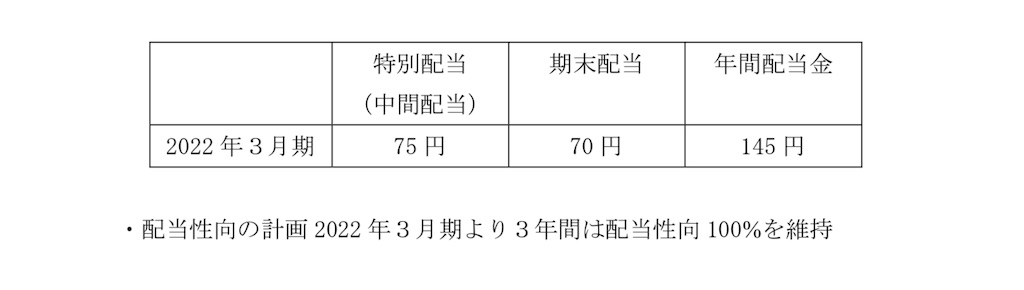 f:id:bitmancloud:20210510210020j:image