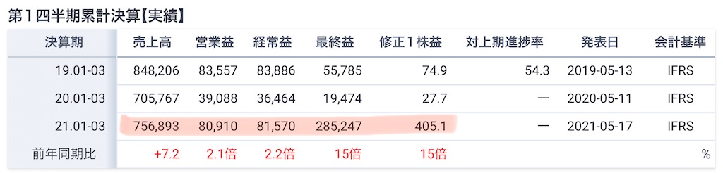 f:id:bitmancloud:20210517201804j:image