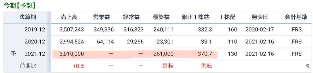 f:id:bitmancloud:20210517202158j:image