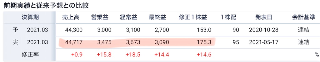 f:id:bitmancloud:20210517203922j:image