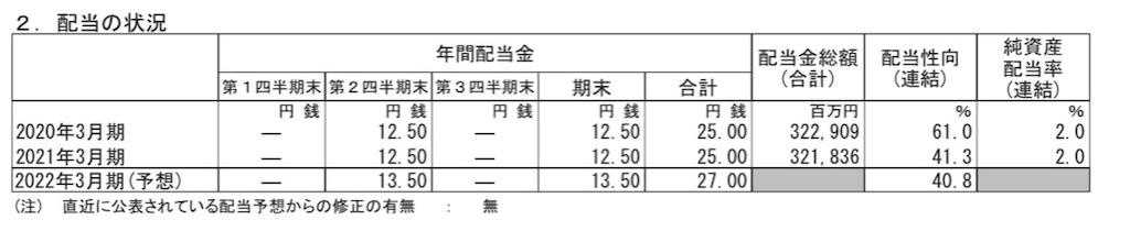 f:id:bitmancloud:20210517205403j:image