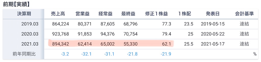 f:id:bitmancloud:20210517205955j:image