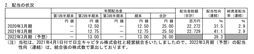 f:id:bitmancloud:20210517210340j:image
