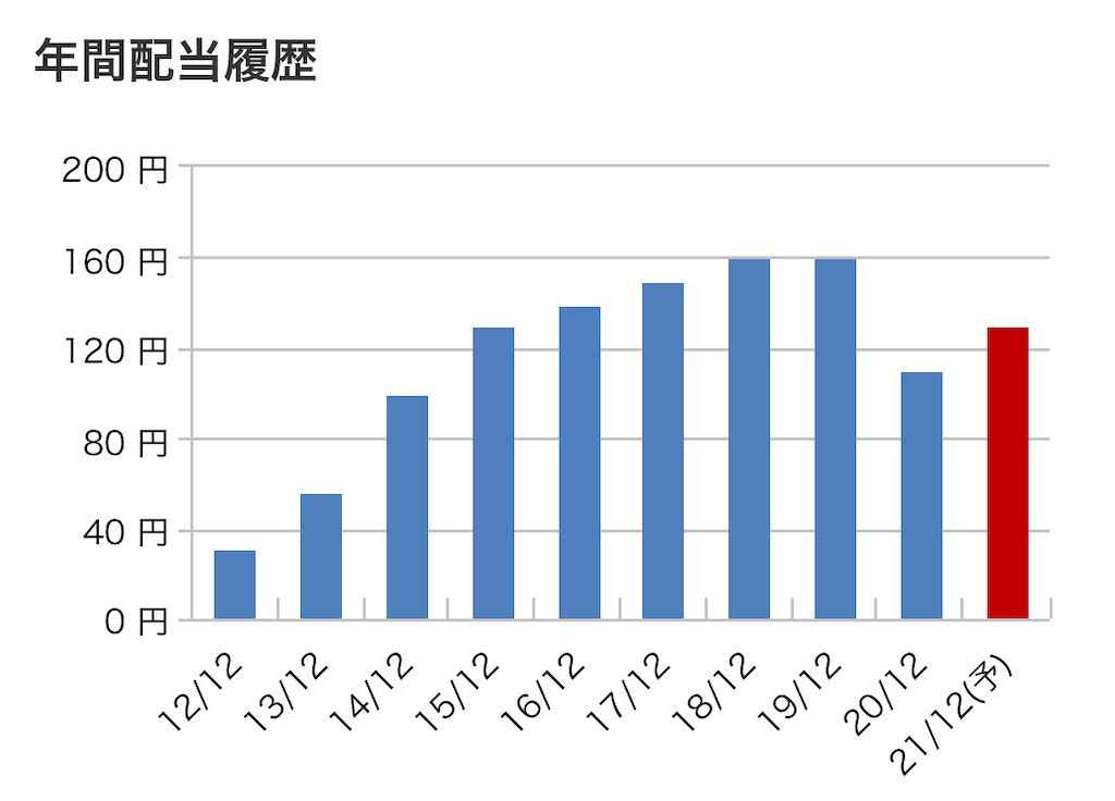 f:id:bitmancloud:20210517211041j:image