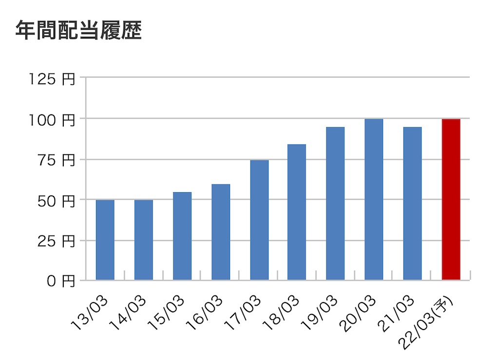 f:id:bitmancloud:20210517211158j:image