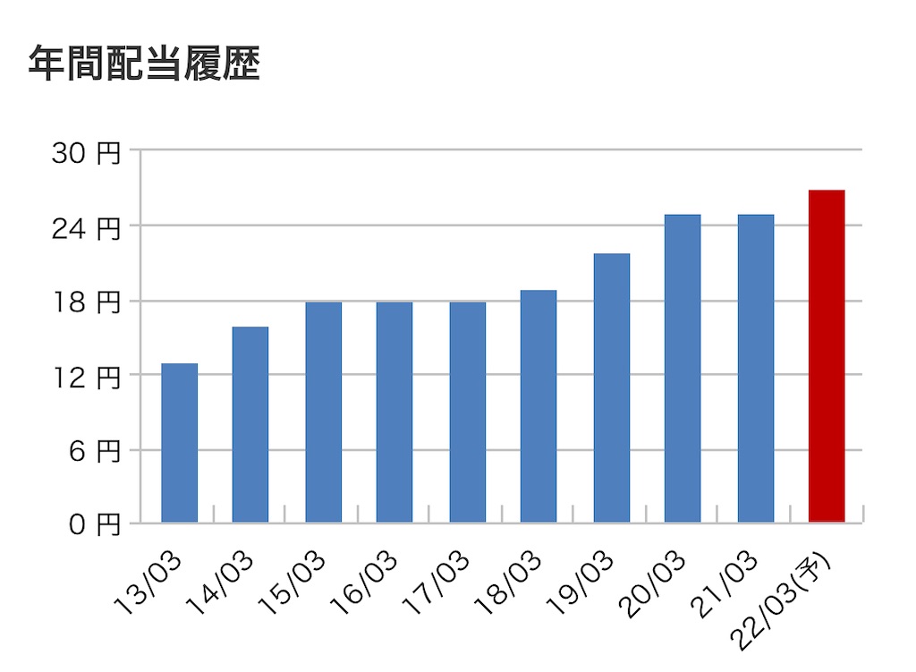 f:id:bitmancloud:20210517211243j:image