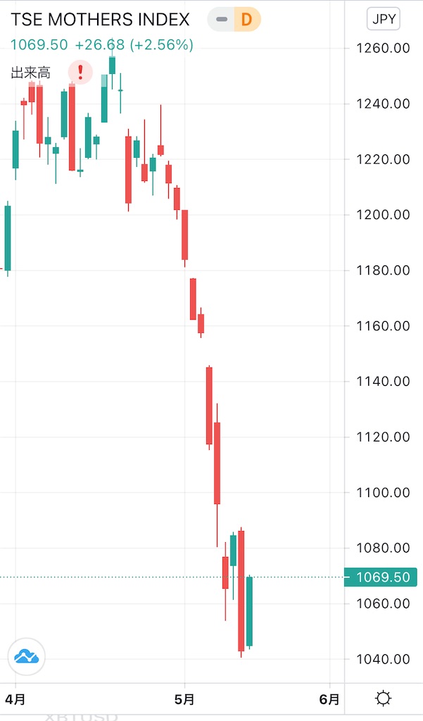 f:id:bitmancloud:20210518184735j:image