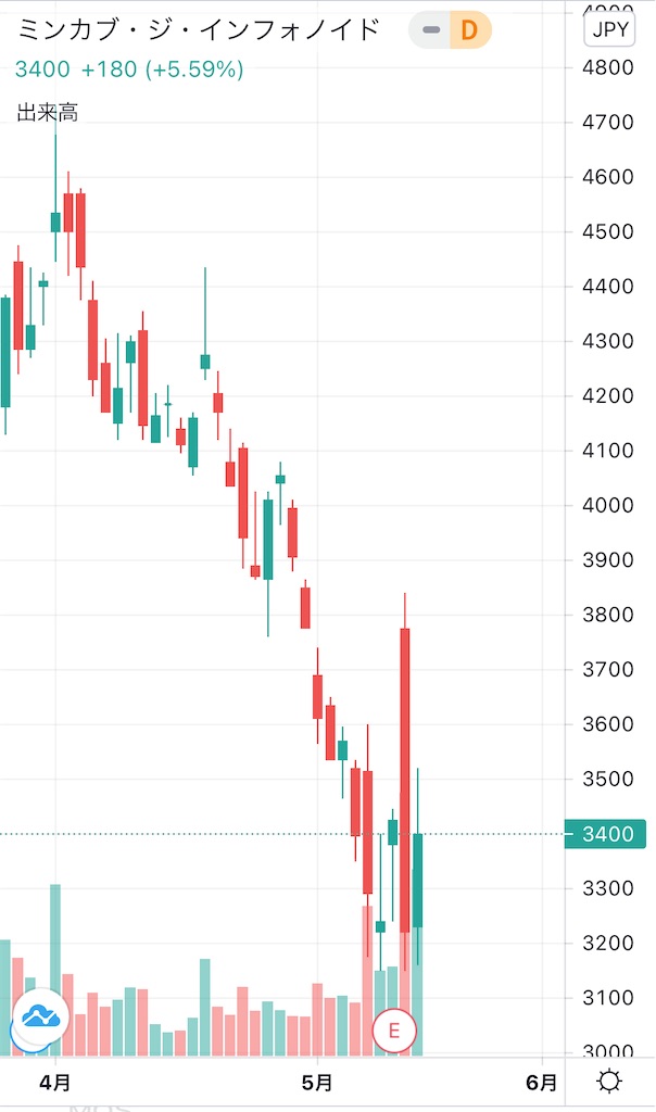 f:id:bitmancloud:20210518190221j:image