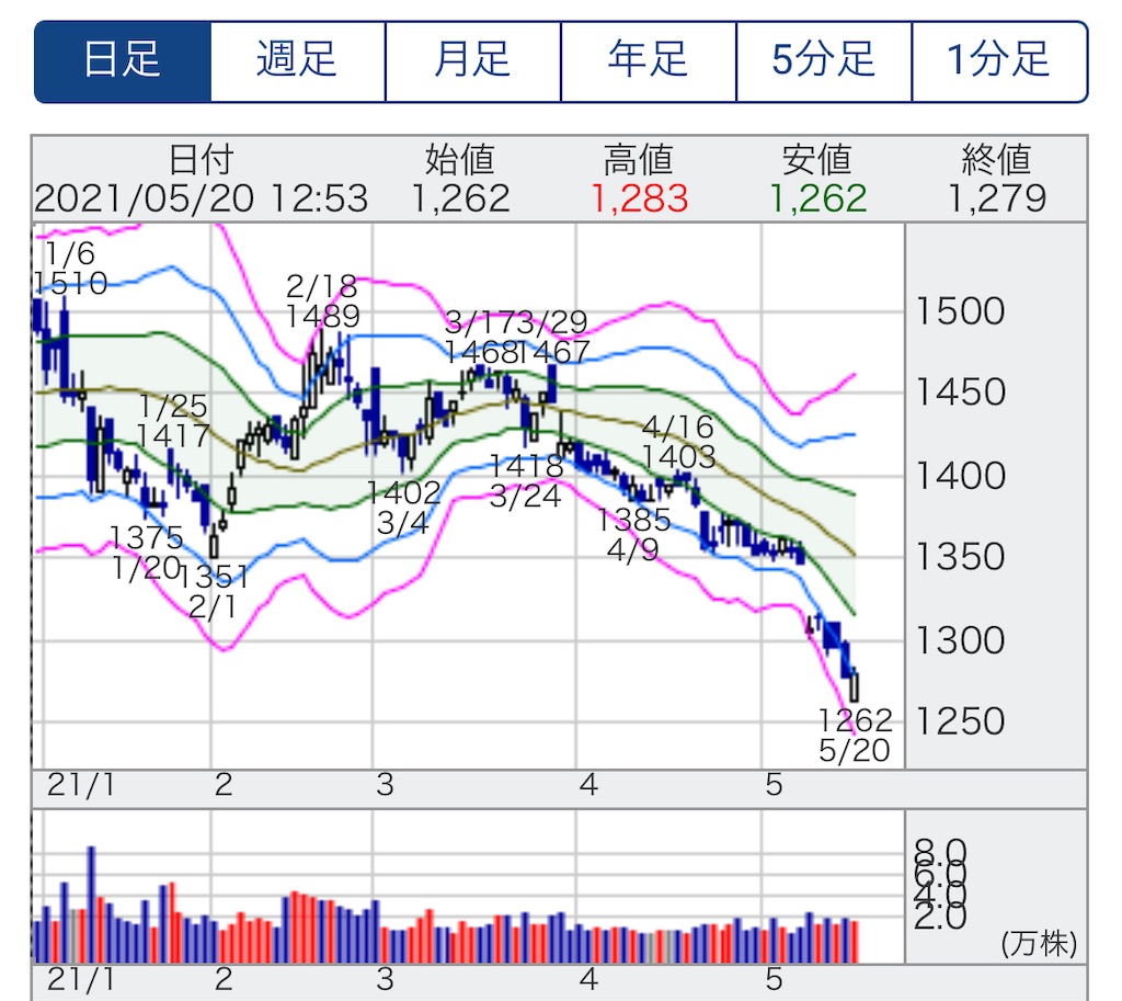 f:id:bitmancloud:20210520131941j:image