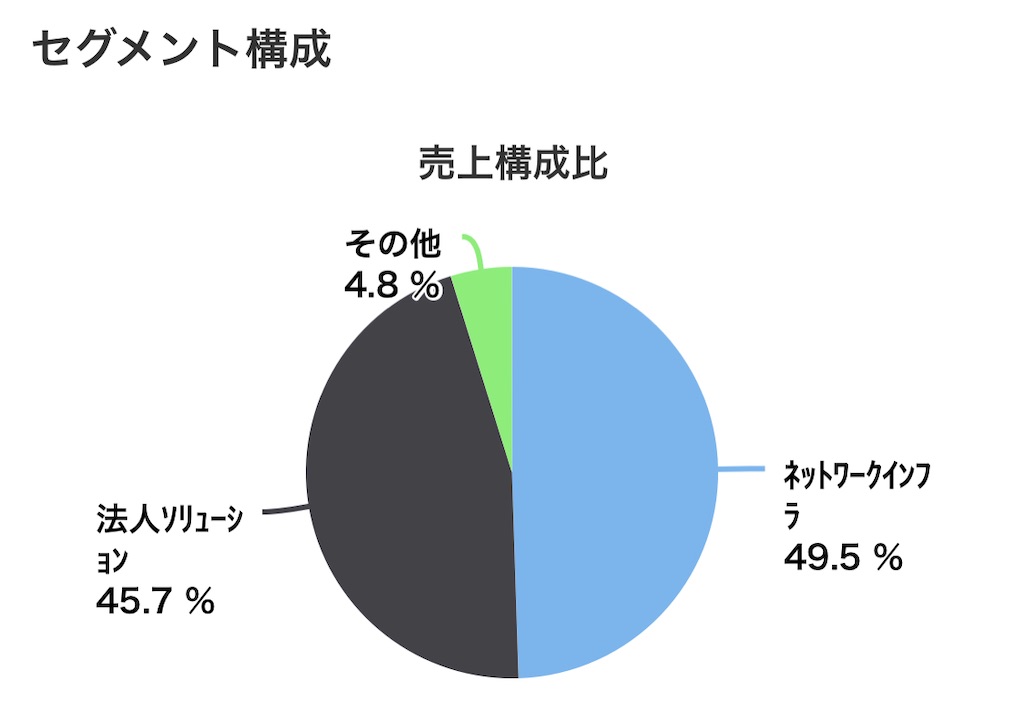 f:id:bitmancloud:20210520133027j:image