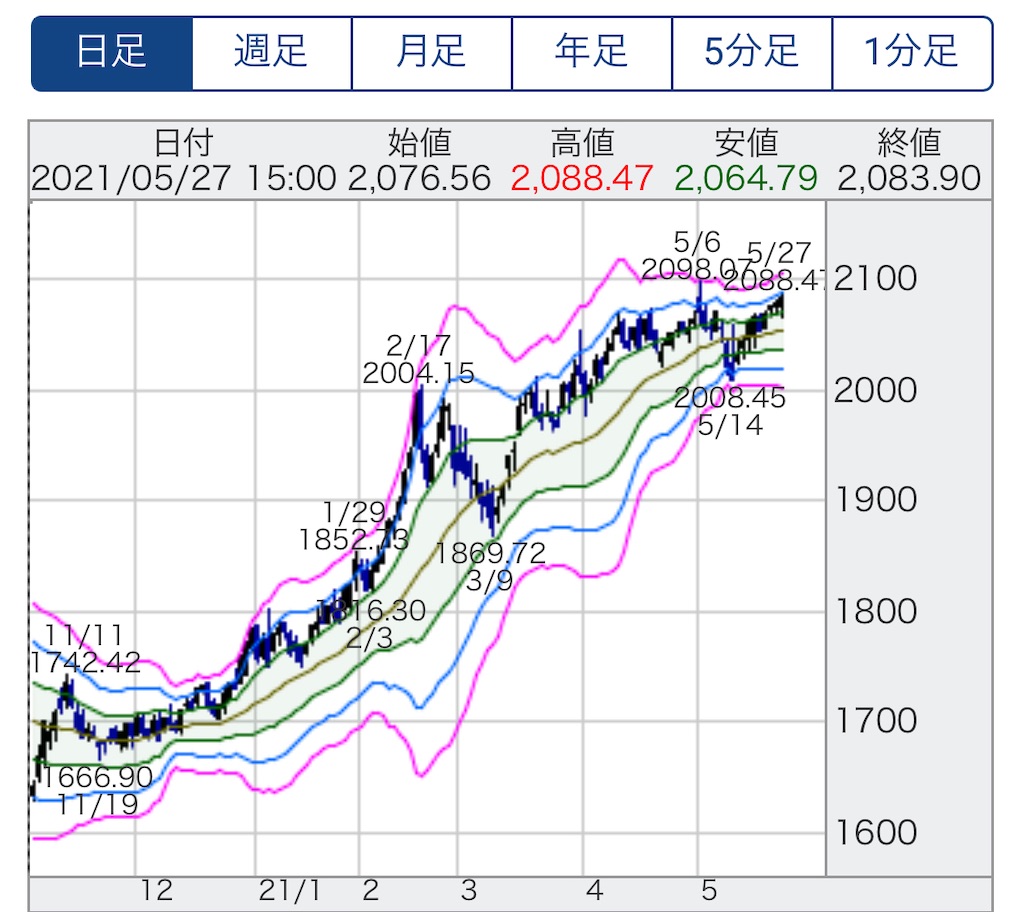 f:id:bitmancloud:20210527180217j:image f:id:bitmancloud:20210527180217j:image
