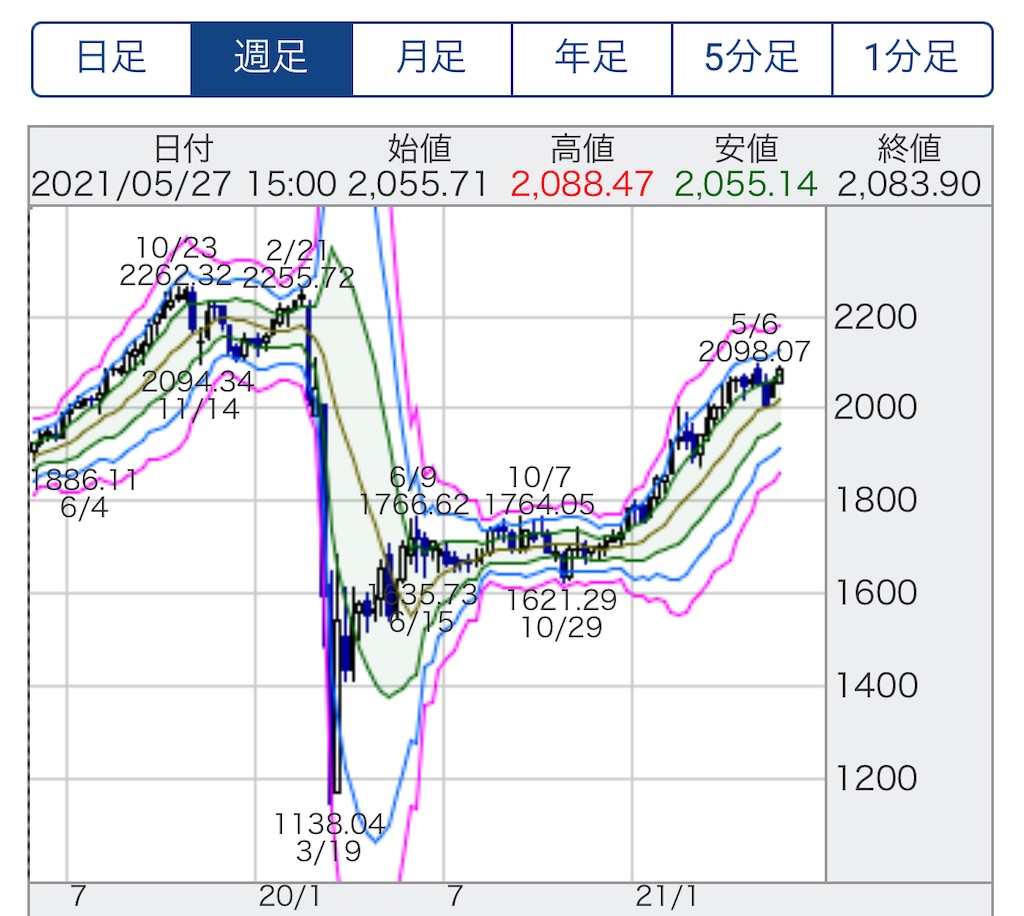 f:id:bitmancloud:20210527180529j:image f:id:bitmancloud:20210527180529j:image