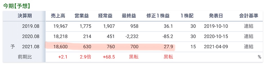 f:id:bitmancloud:20210529191342j:image